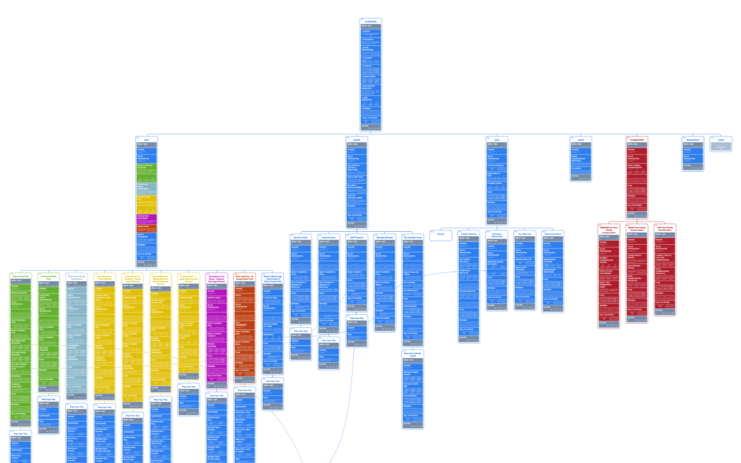 How a website site map can make a HUGE difference for your site.