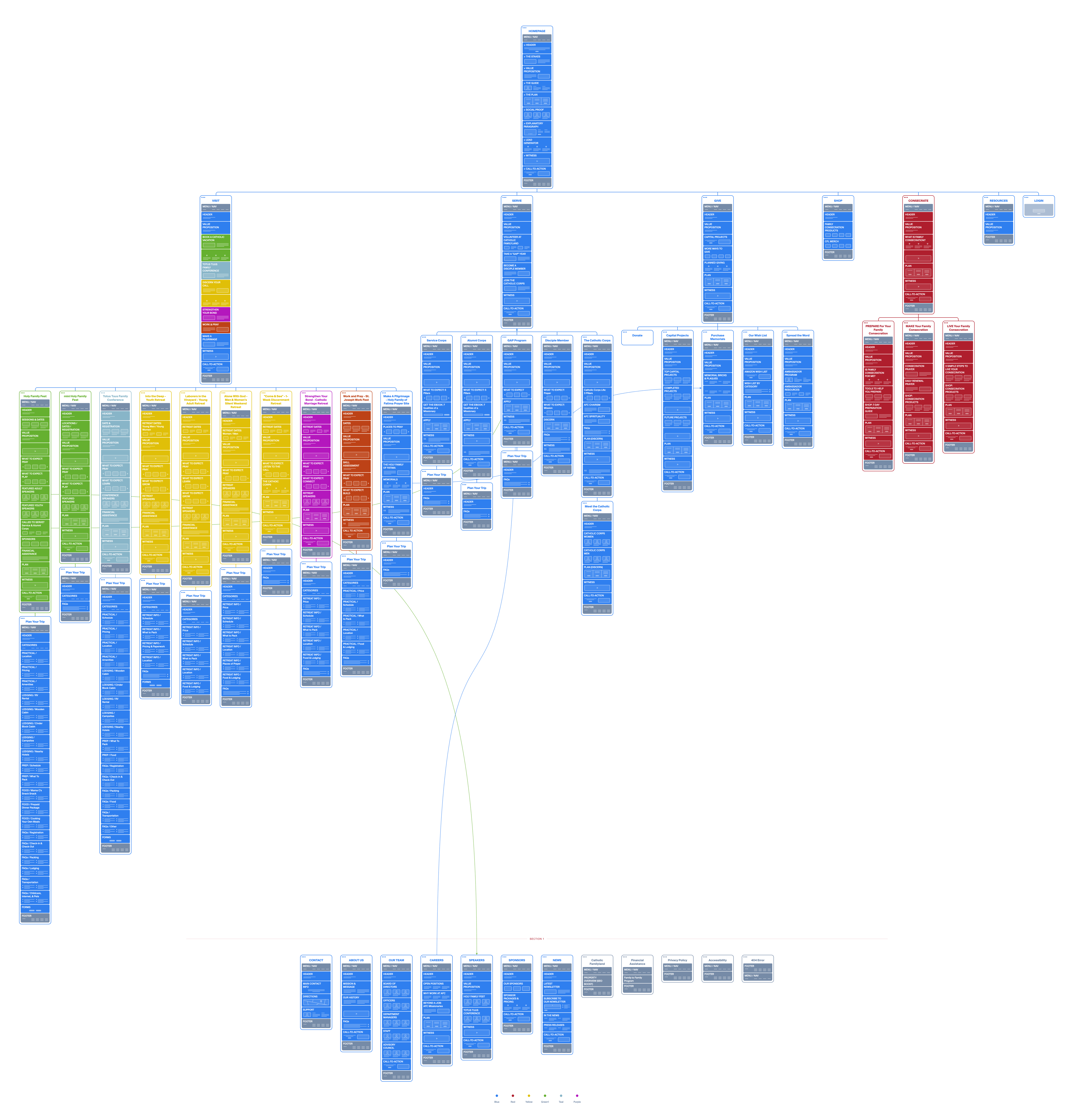 How a website site map can make a HUGE difference for your site.